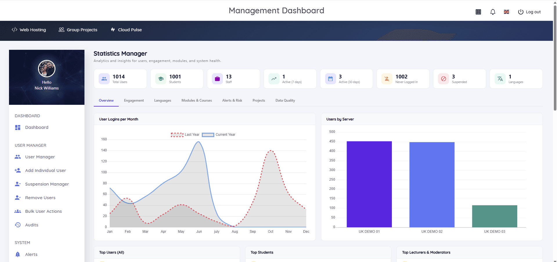 Statistics view showing total users, students and staff, active users, suspended accounts, login trends per month and users by server across a student hosting estate